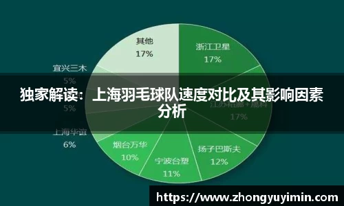 独家解读：上海羽毛球队速度对比及其影响因素分析